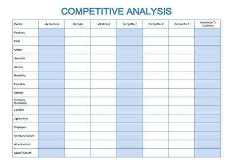 competitive shop report template